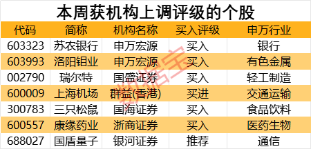 中药创新龙头营收净利创新高，斩获机构最多关注，20股上涨空间有望超40%