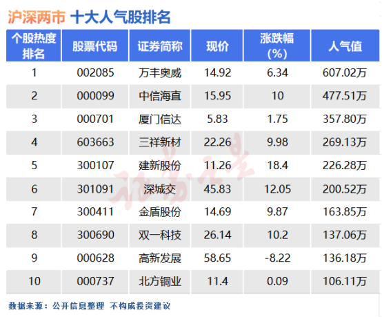 4月10日十大人气股：飞行汽车勿要超速行驶