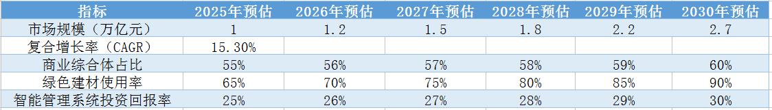 2025年中国乡镇综合体行业市场深度调研及投资战略规划研究